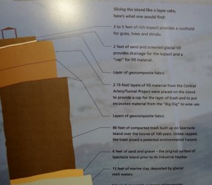 The layer cake that is Spectacle Island