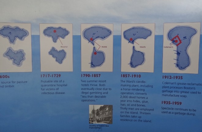 Spectacle and its transformation over the years